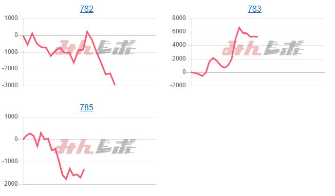 出玉スランプグラフ