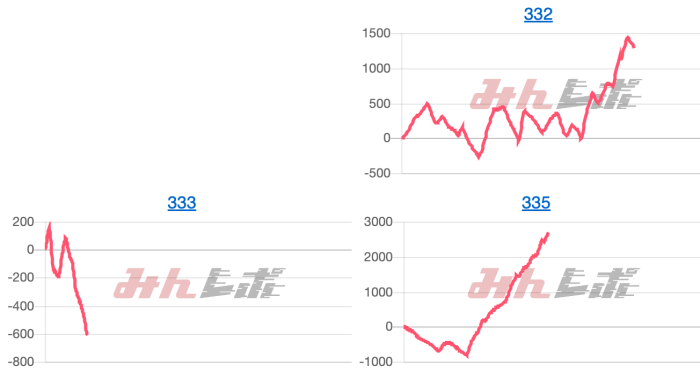 出玉スランプグラフ
