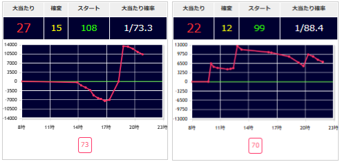 出玉スランプグラフ