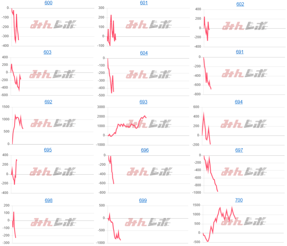 出玉スランプグラフ