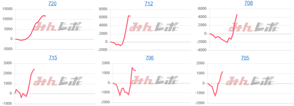 出玉スランプグラフ