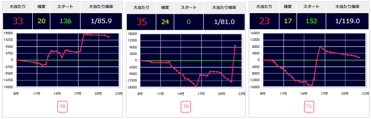 出玉スランプグラフ