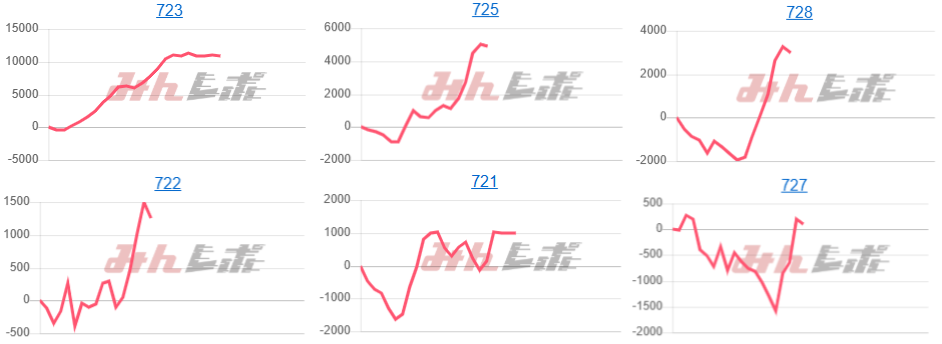 出玉スランプグラフ