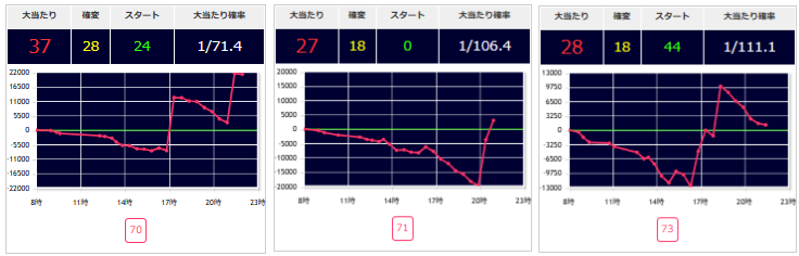 出玉スランプグラフ