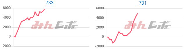 出玉スランプグラフ
