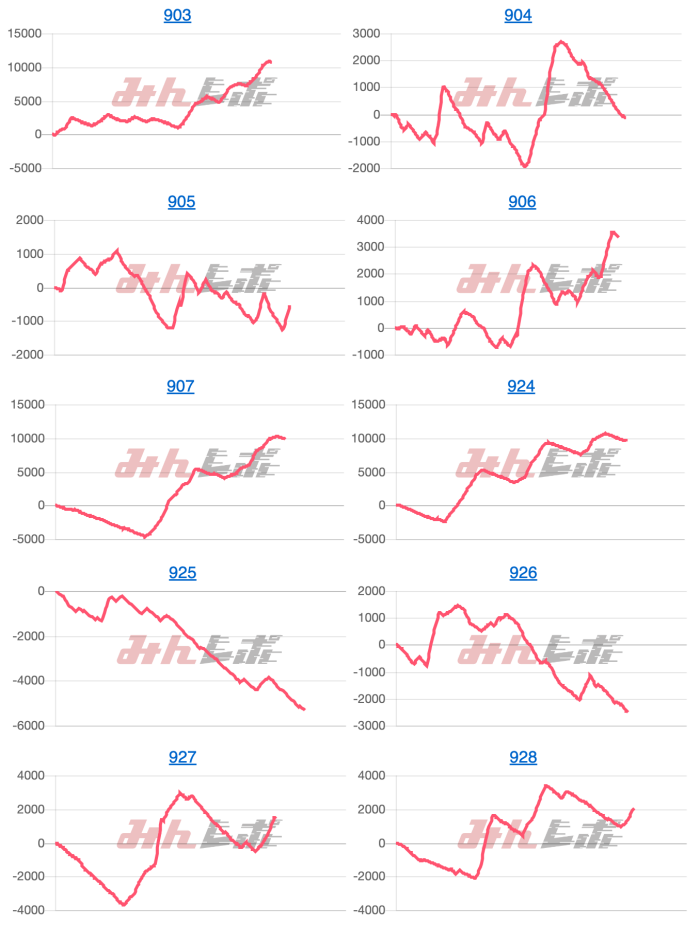 出玉スランプグラフ