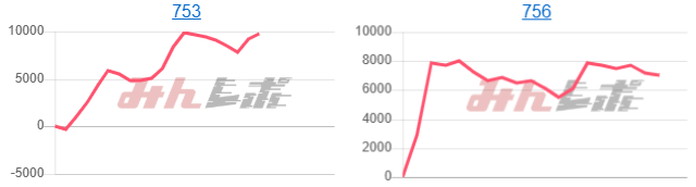 出玉スランプグラフ