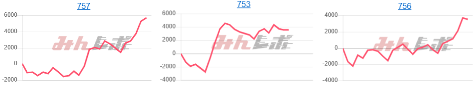 出玉スランプグラフ