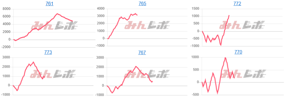 出玉スランプグラフ