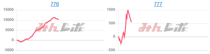 出玉スランプグラフ