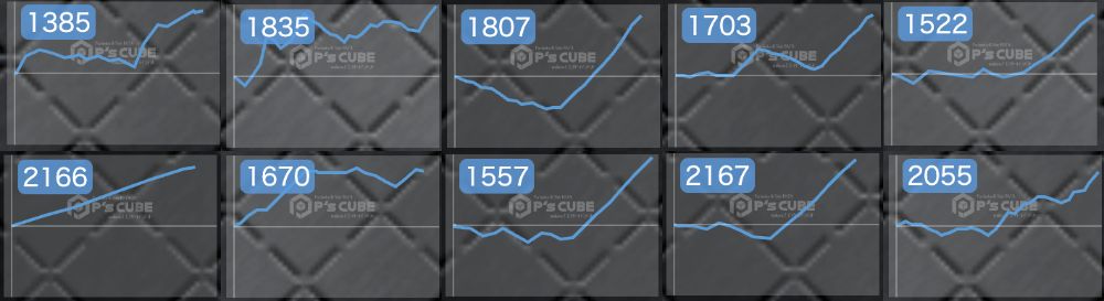 出玉スランプグラフ