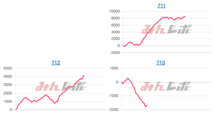 出玉スランプグラフ