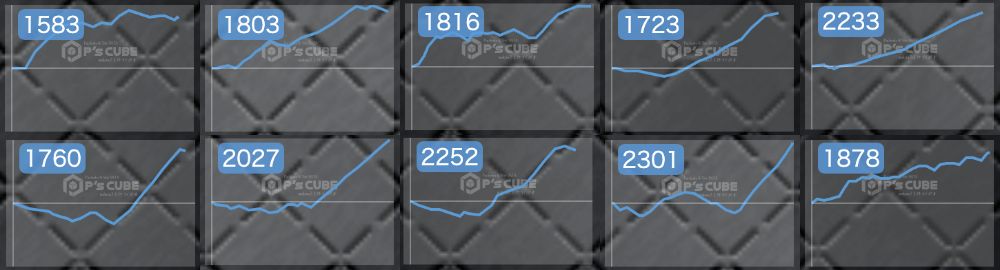 出玉スランプグラフ