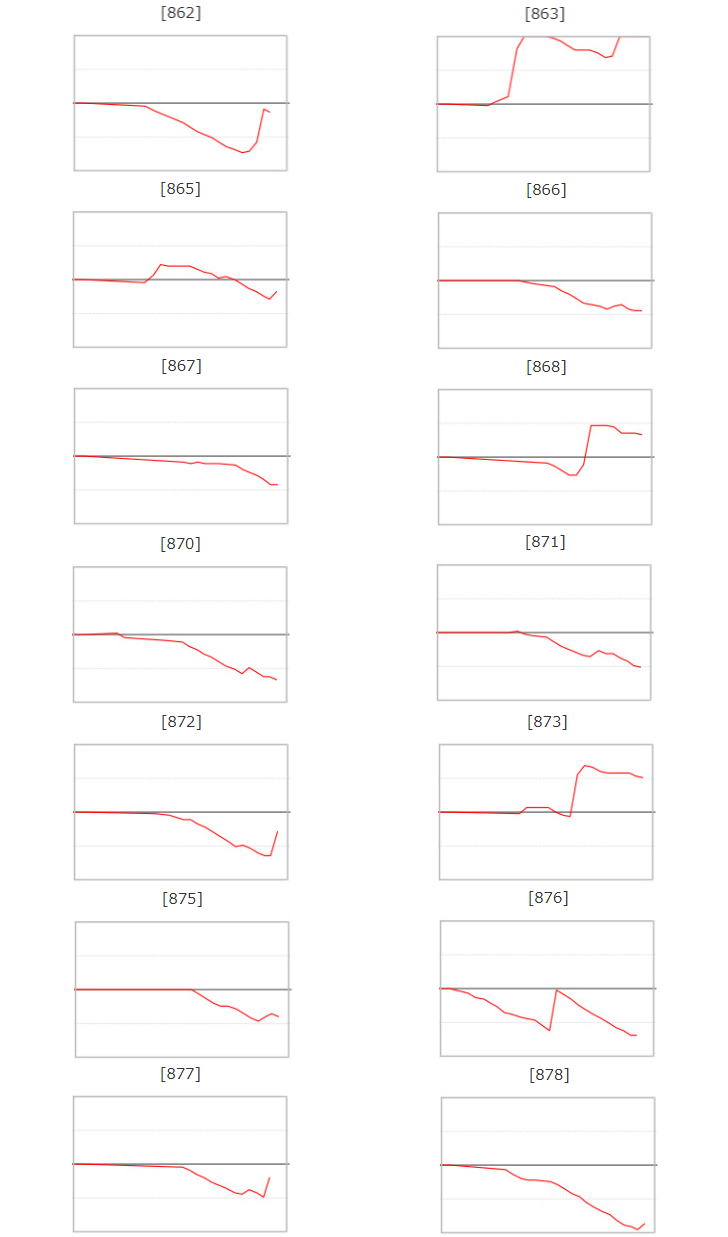 出玉スランプグラフ