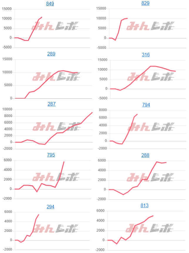 出玉スランプグラフ