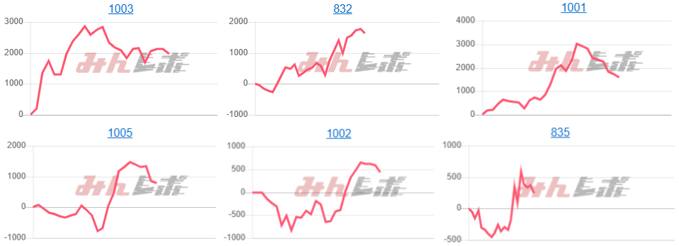 出玉スランプグラフ