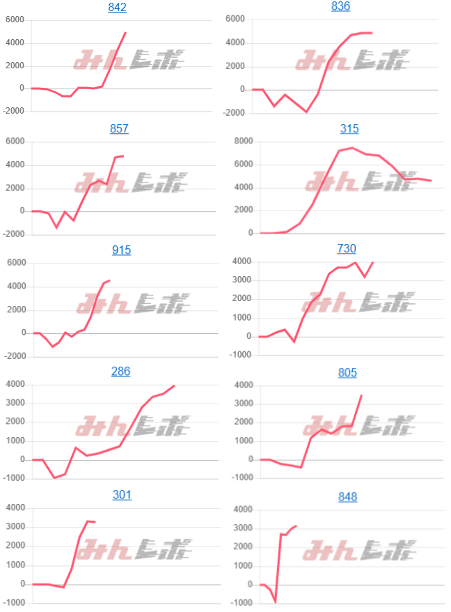 出玉スランプグラフ