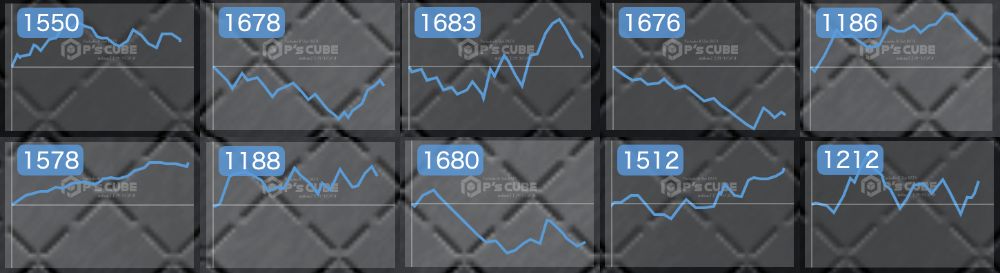 出玉スランプグラフ