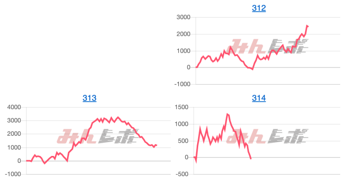 出玉スランプグラフ