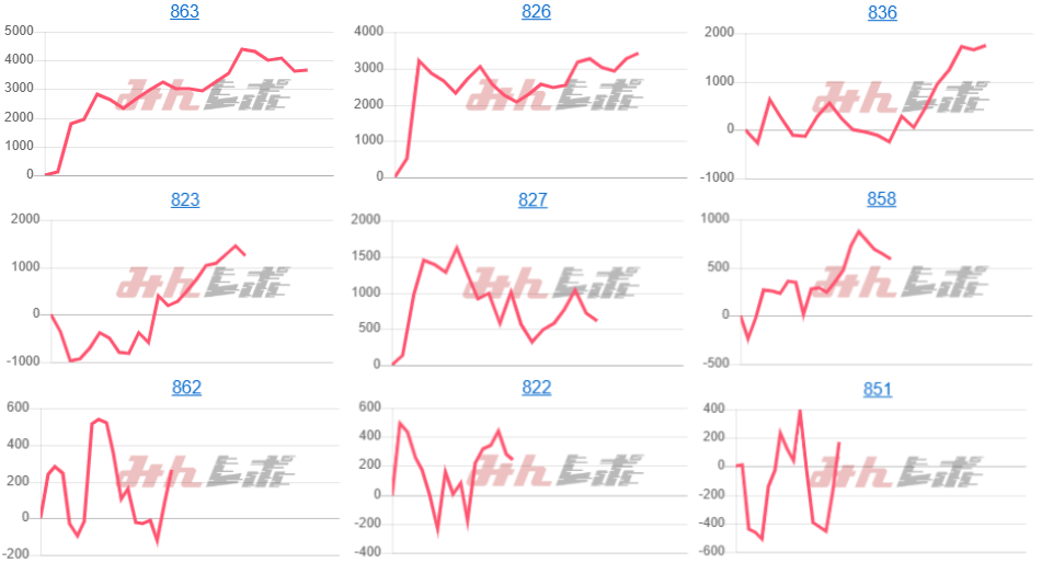 出玉スランプグラフ