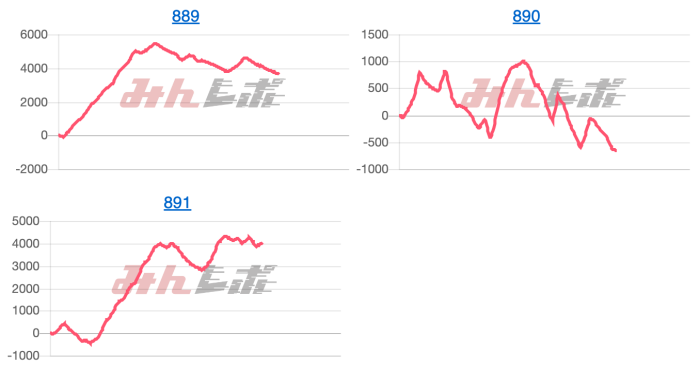 出玉スランプグラフ