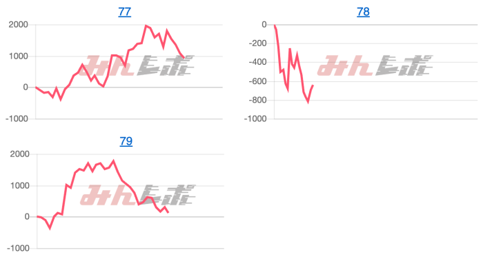 出玉スランプグラフ