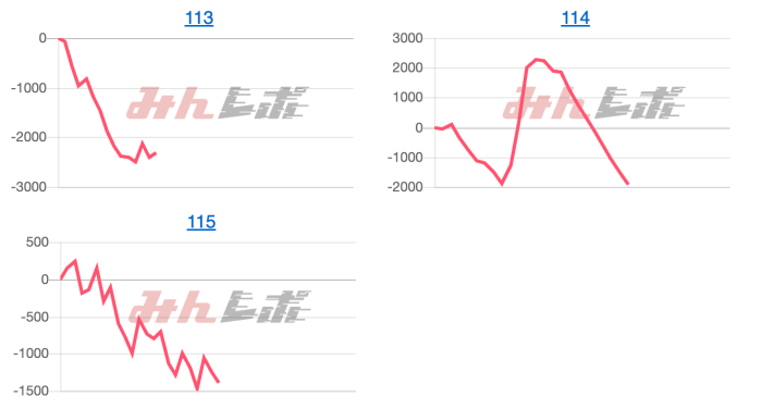 出玉スランプグラフ