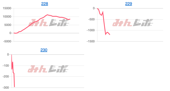 出玉スランプグラフ