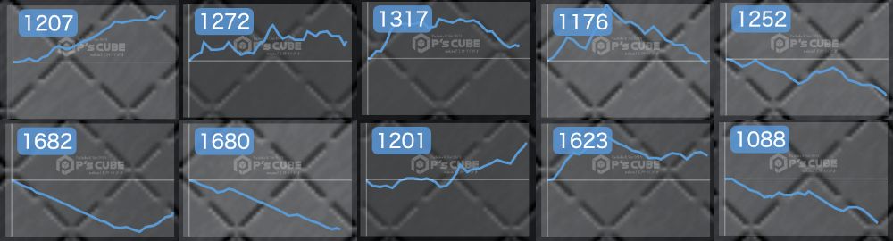 出玉スランプグラフ