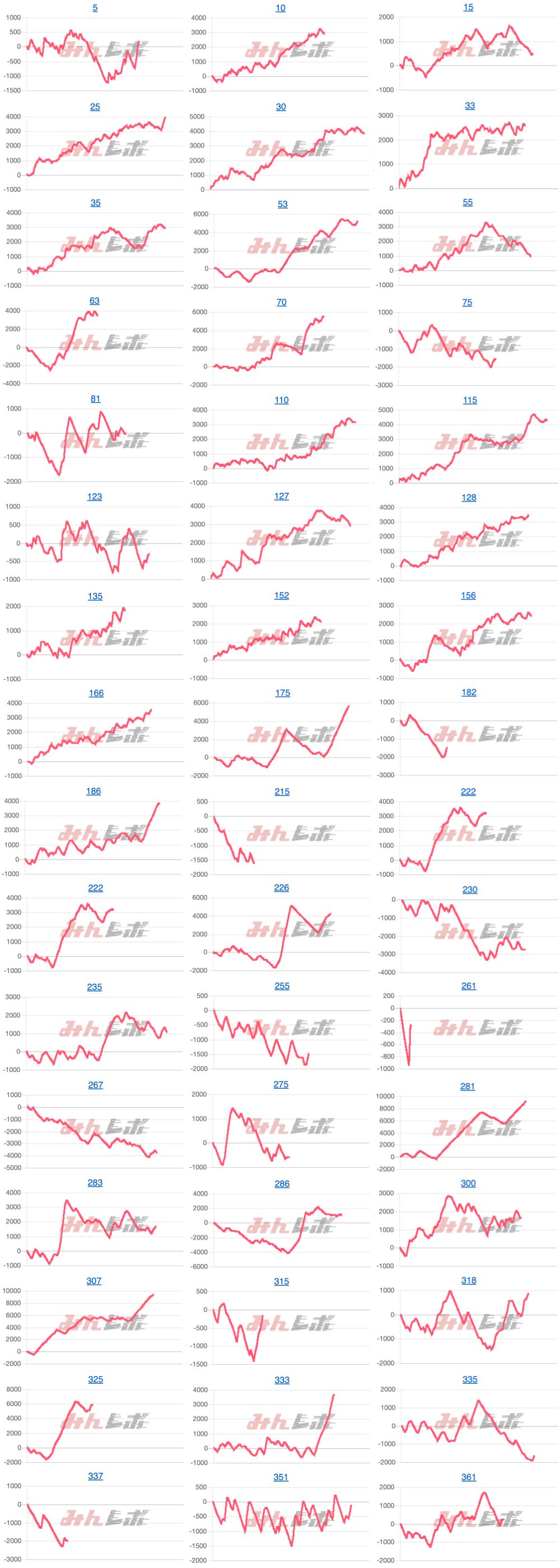 出玉スランプグラフ