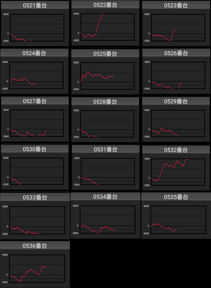 出玉スランプグラフ