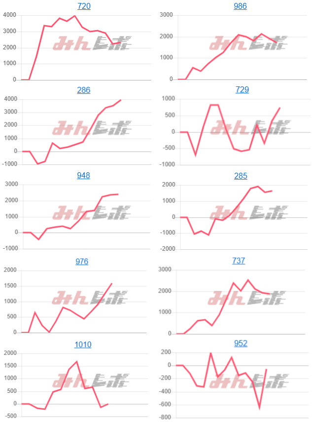 出玉スランプグラフ