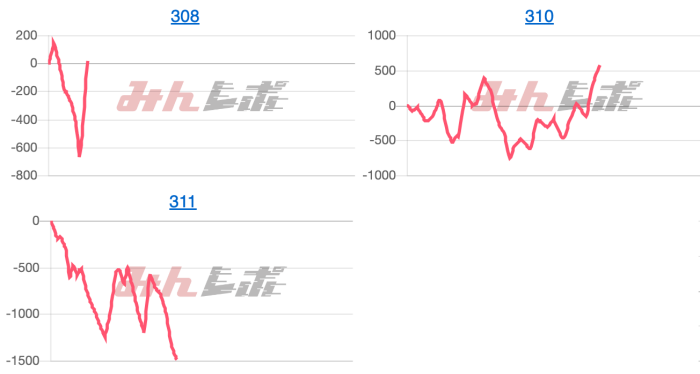 出玉スランプグラフ