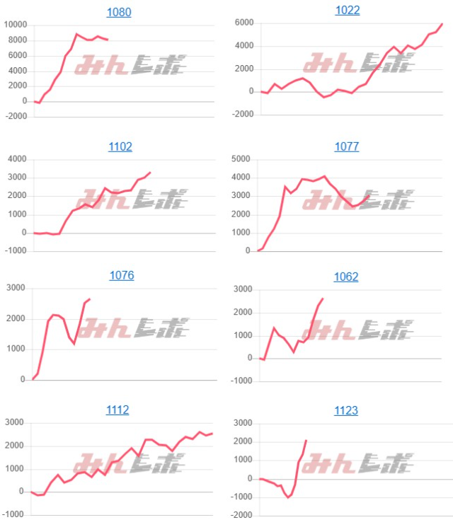 出玉スランプグラフ