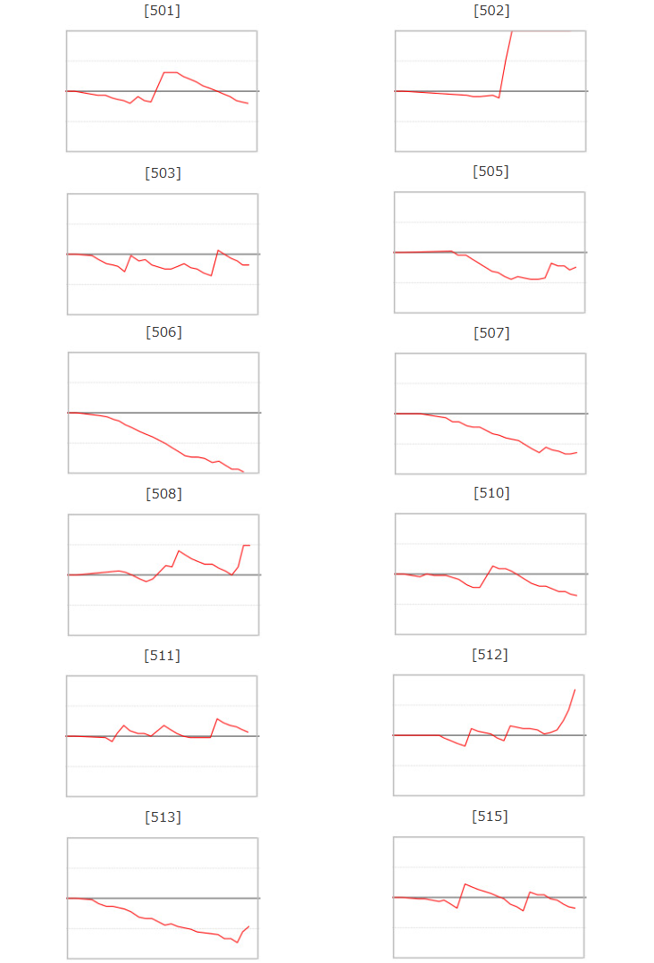 出玉スランプグラフ