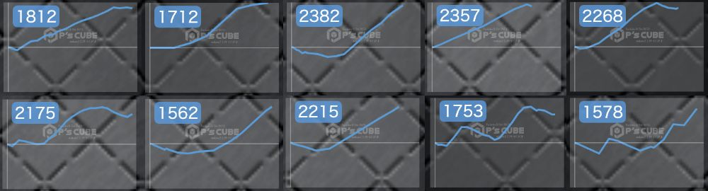 出玉スランプグラフ