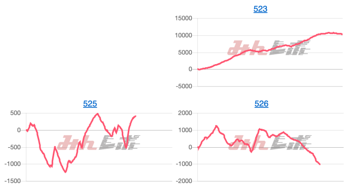 出玉スランプグラフ