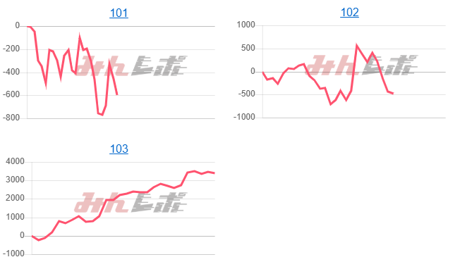 出玉スランプグラフ
