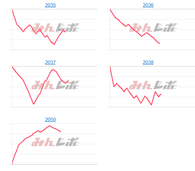 出玉スランプグラフ