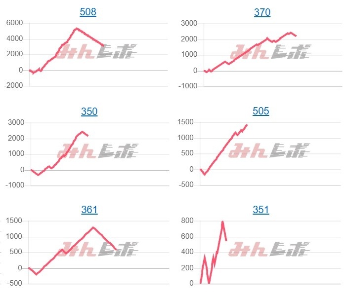出玉スランプグラフ