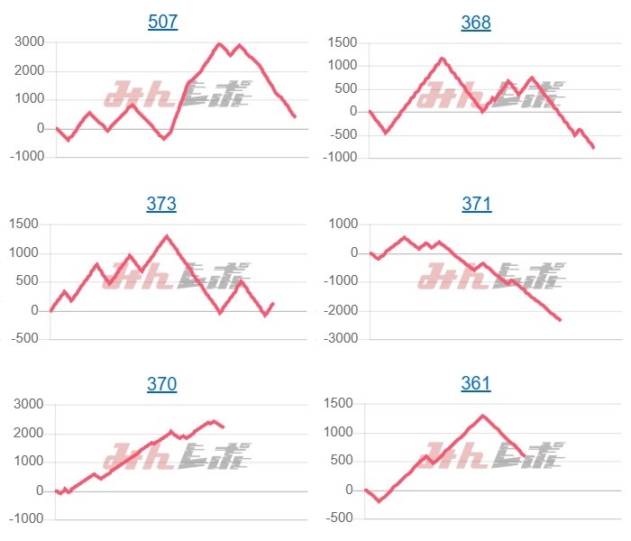 出玉スランプグラフ