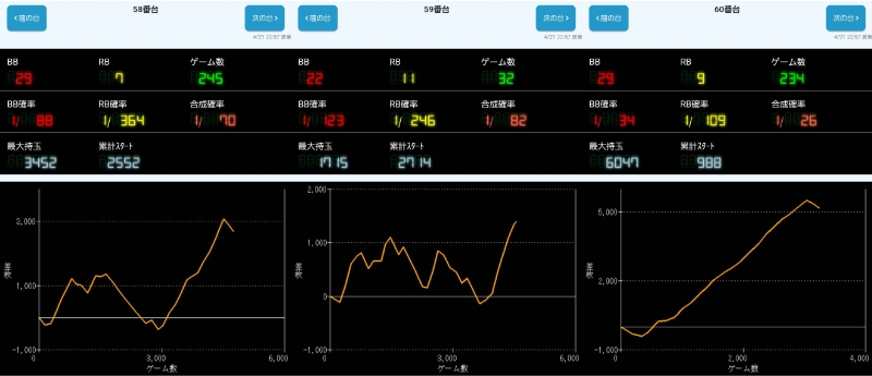 出玉スランプグラフ