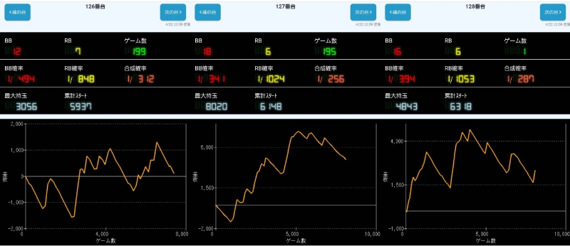 出玉スランプグラフ