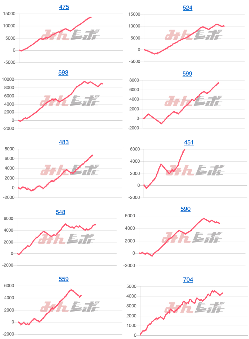 出玉スランプグラフ