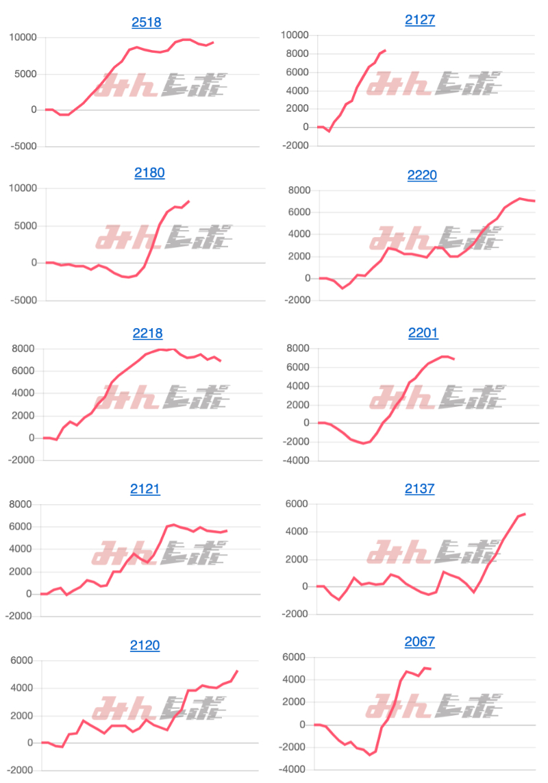 出玉スランプグラフ