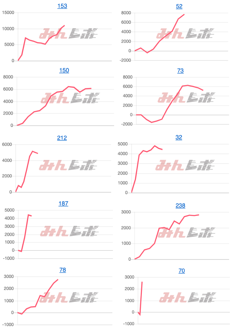 出玉スランプグラフ