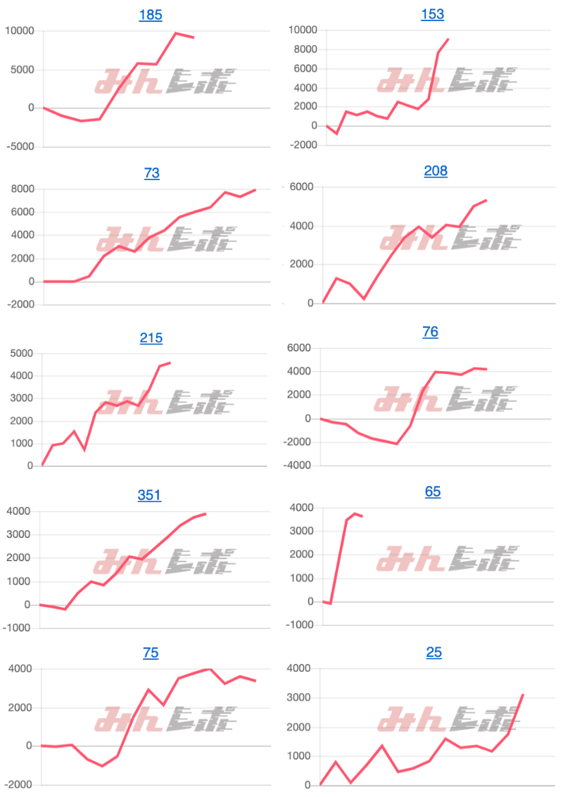 出玉スランプグラフ