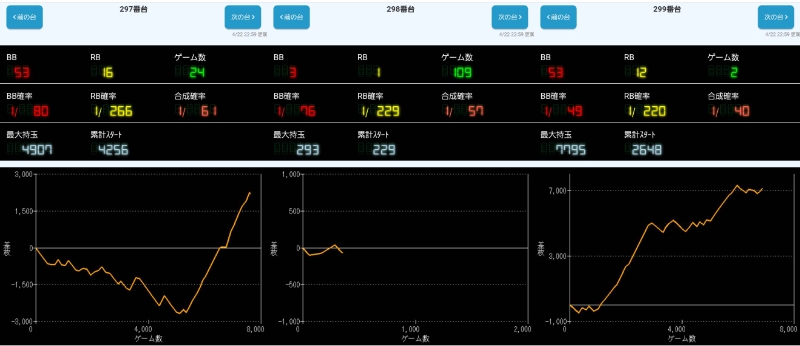 出玉スランプグラフ