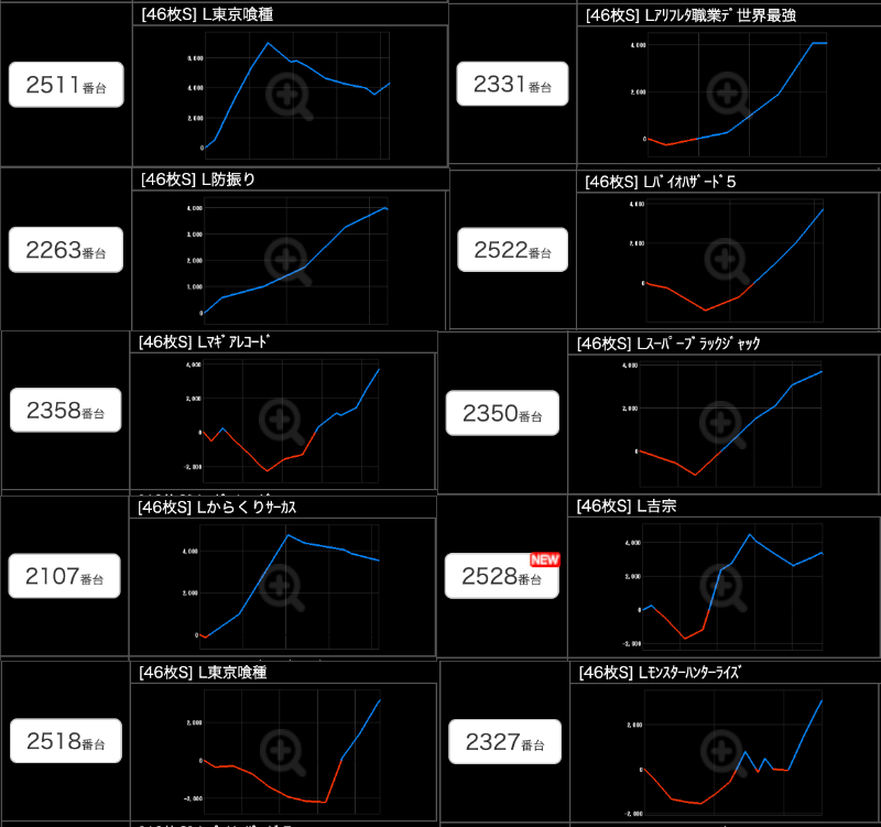 出玉スランプグラフ