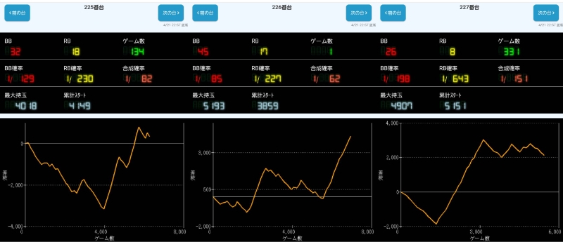 出玉スランプグラフ